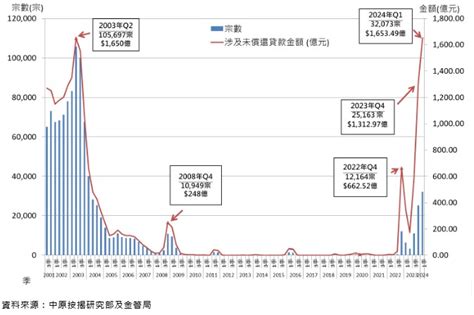 厚生土地資產|厚生 (2107)2024年第2季總資產為15,904,342千元；最新股價淨值。